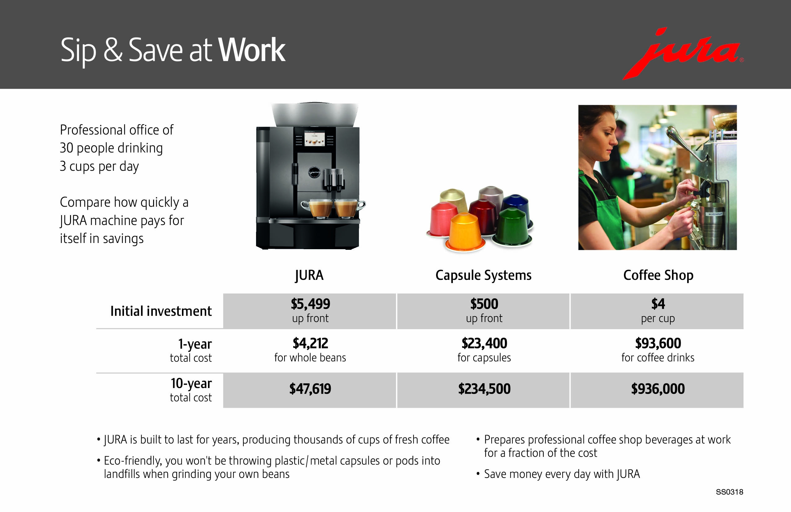 Jura Sip & Save