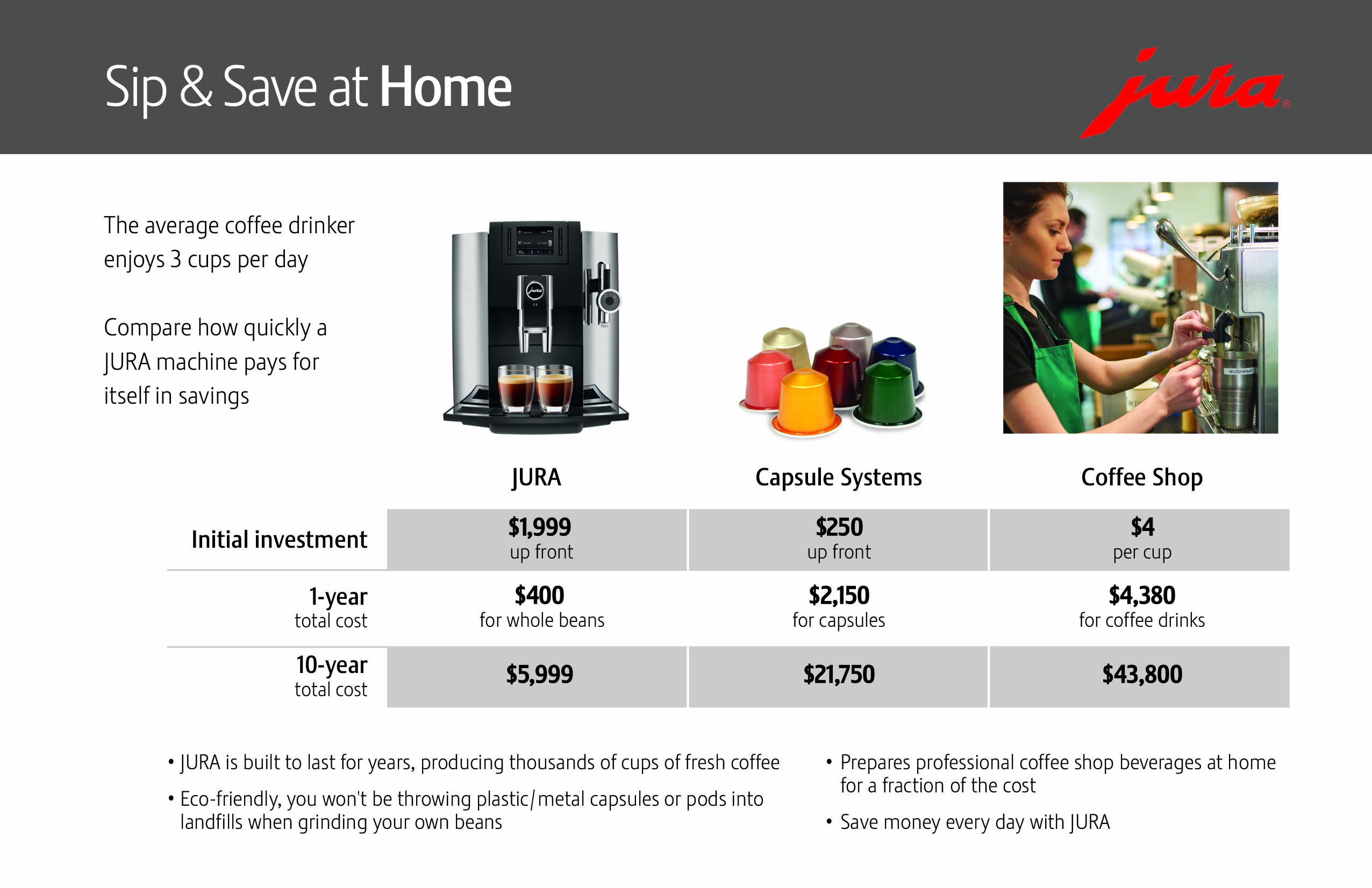 Jura Sip & Save