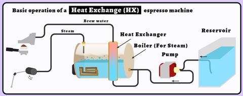 HX MachineDesign